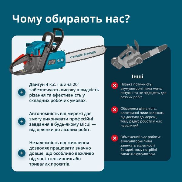 Бензинова пила KS CS40G-20  175773 купити в Україні