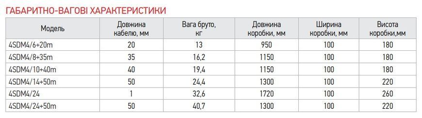 Центробіжний насос Koer 4SDM 4/14 + 50M + пульт (KP2644)  254250 купити в Україні