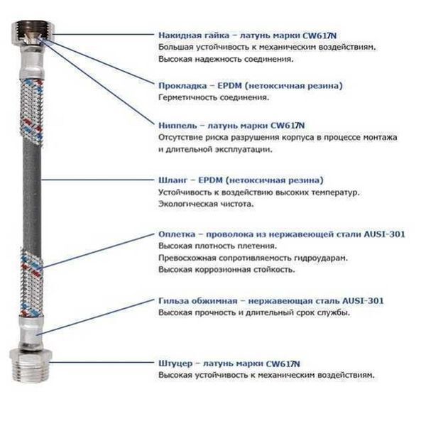 Шланг для змішувача Solomon (нерж.) М10х1/2&Prime; 1,2м HY6201 A довг.  237414 купити в Україні